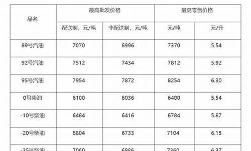 成品油价格国家政策最新_成品油价格国家政策最新消息