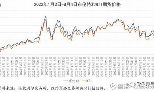 未来五年英国石油价格_未来五年英国石油价格走势