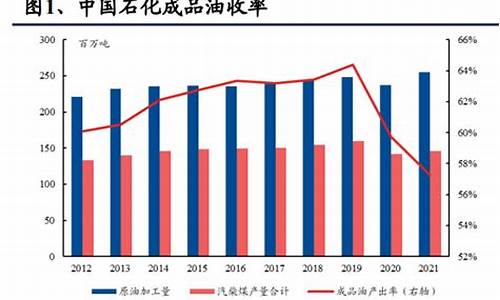 低油价对炼化企业的影响_低油价对炼化企业