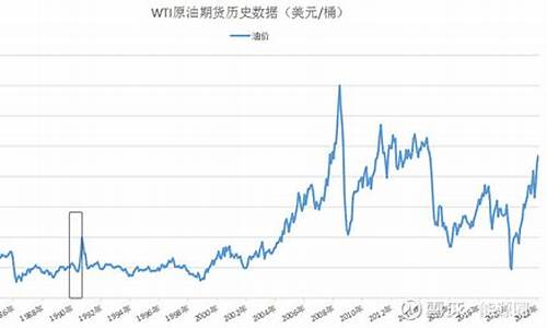 俄国打压油价原因_俄国打压油价原因