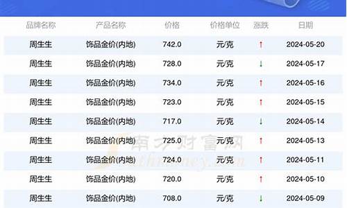 新疆北屯金价多少_新疆今日黄金价是多少钱一克