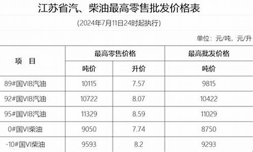 扬州最新油价消息表_扬州最新油价消息