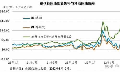 今天的国际石油价最新消息查询_今天的国际石油价最新消息