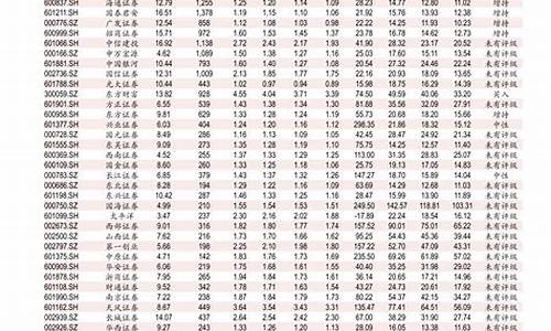 围场柴油价格多少公里_围场柴油价格多少公里一吨