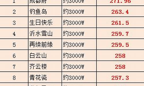 2013年4月12日黄金价格_2013年四月金价