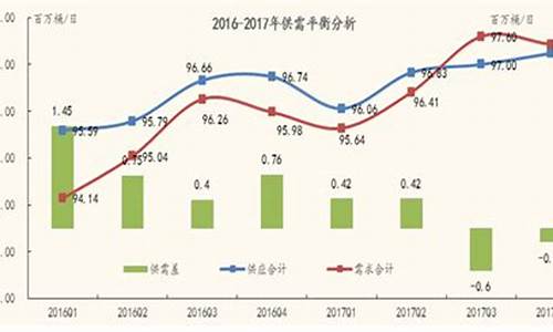 巴西原油_巴西2016年油价