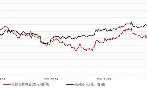 金价震荡1236_金价震荡水贝柜姐提前下班