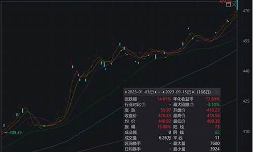 金价持续上涨的原因_金价大涨主要原因分析