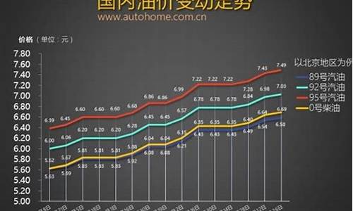 成品油价格下跌股市如何_国内成品油价格下调对于证券的影响