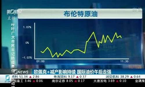 原油价格是否会被重启下跌_原油价格是否会被重启