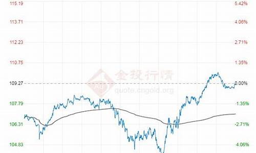 国际油价实时查询价格_国际油价最新价格报价