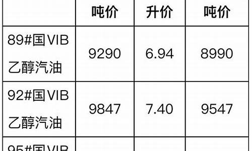 每公斤柴油价格_46公斤柴油价格表