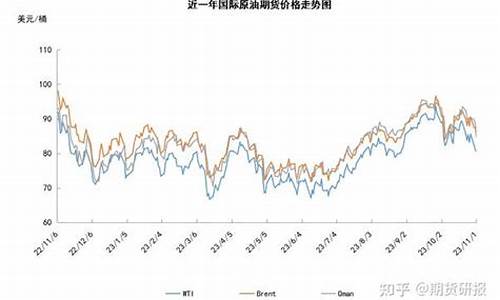 巴以冲突之后油价下跌_巴以冲突对油价