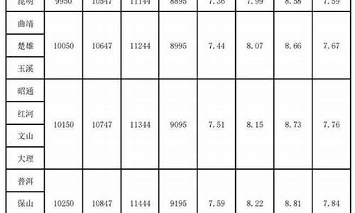 油价云南最新价格_油价云南最新价格查询