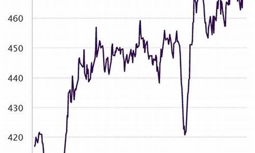 金价涨幅速度排名_金价持续上涨