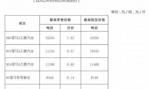 安徽92油价调整_安徽92油价调整时间表