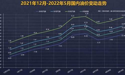 下一轮油价92汽油价格_下一轮92号汽油价格