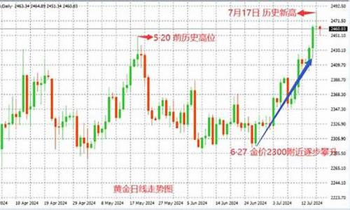 领峰环球贵金属官方网站mt5下载_领峰环球金价趋势